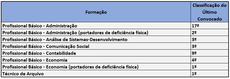 Direcionamento de Estudos BNDES - convocações 2011