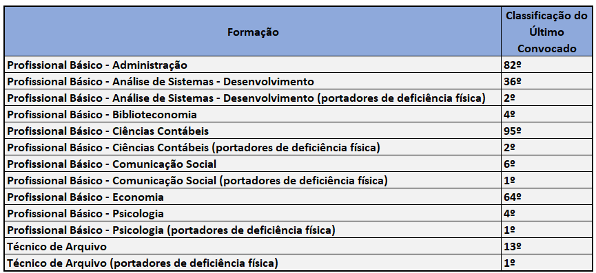 Convocações BNDES 2009