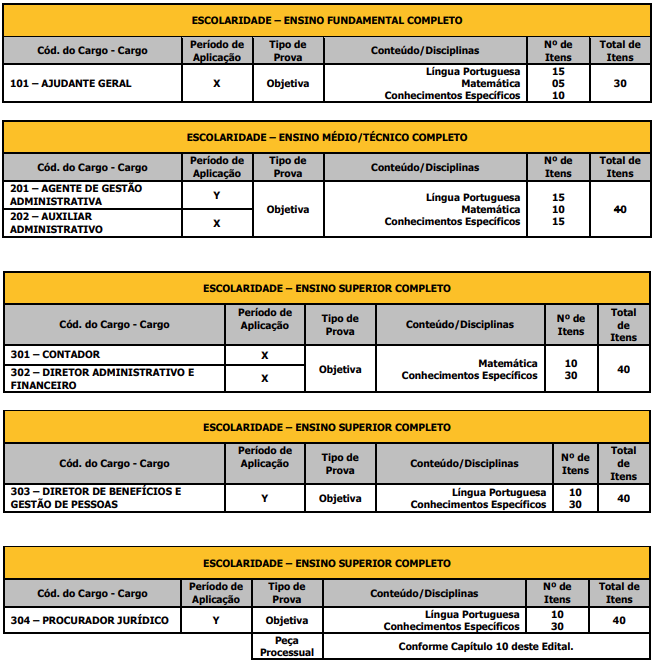 Provas objetivas e seus detalhes para o concurso IPMS Suzano