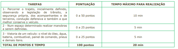 Quadro de prova prática do concurso cajamar