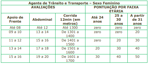 Quadrodo TAF do concurso cajamar