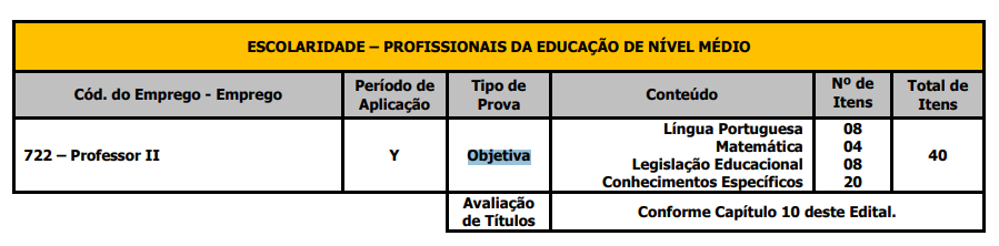 Tabela com as definições de matérias e provas do Concurso Prefeitura de São Carlos