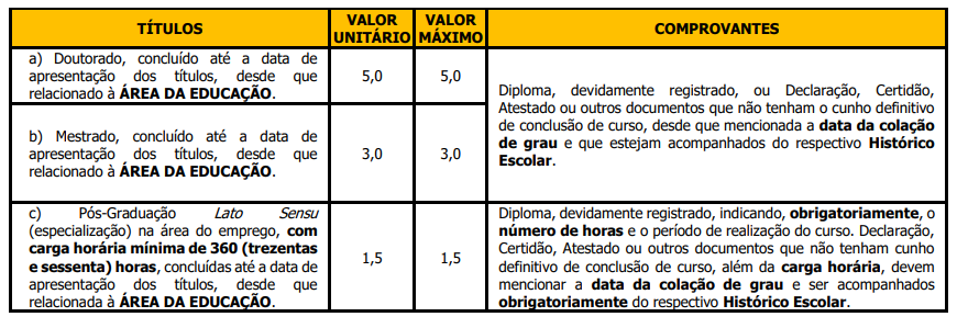 Tabela com as provas de títulos do Concurso Prefeitura de São Carlos