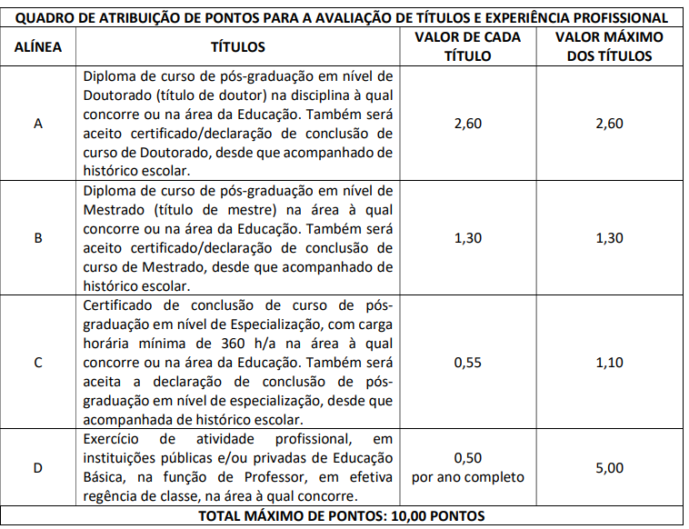 Quadro de Provas de Títulos 