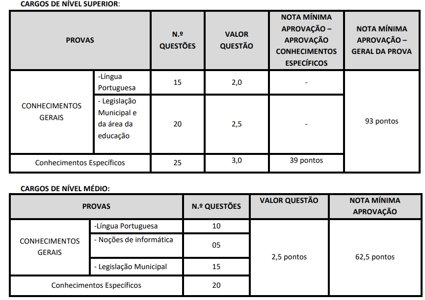 Informações do concurso Santa Cruz do Sul 