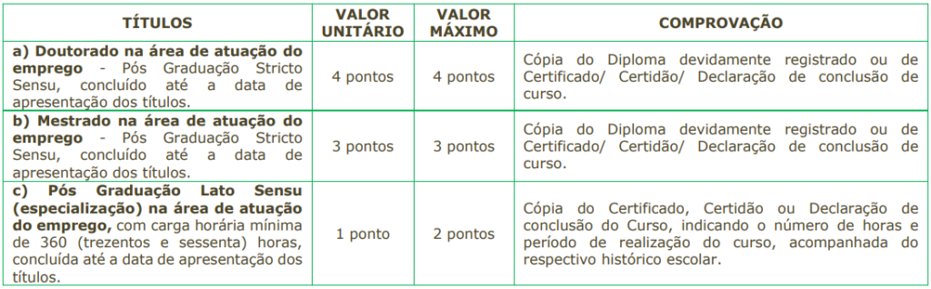 Tabela de atribuição de pontos na avaliação de títulos exclusiva do cargo de Engenheiro de Trânsito