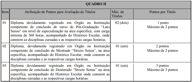 Tabela de atribuição de pontos na avaliação de títulos