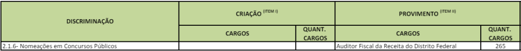 Confira o que já se sabe sobre o novo concurso Sefaz DF!