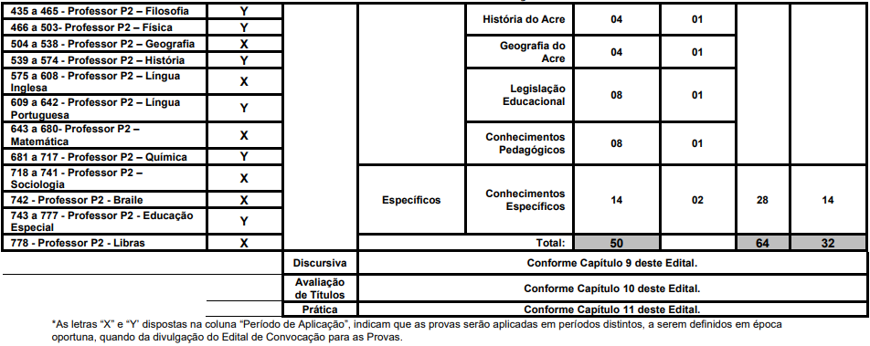 Tabela com a divisão de etapas e provas Concurso SEE AC