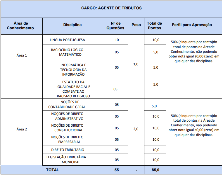 Tabela de detalhes da prova objetiva ao cargo de Agente de Tributos