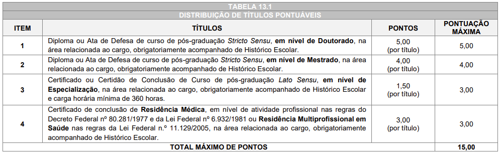 Informações prova de títulos concurso Prefeitura de Miguelópolis