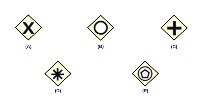 Figura 5 – Desvios / Gateways dos Objetos de Fluxo.