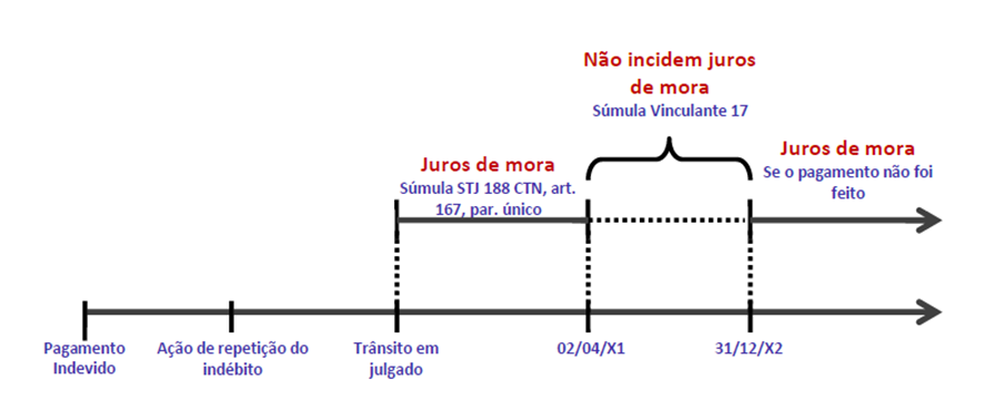 Extinção do Crédito para SEFAZ-RJ: Direito Tributário