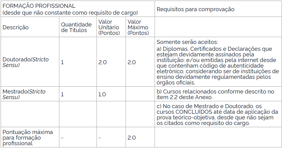 Informações sobre a formação profissional e requisitos para comprovação. 