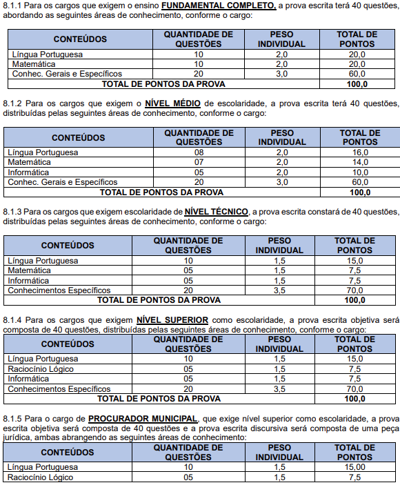 Tabela de detalhes da prova objetiva a todos os níveis previstos