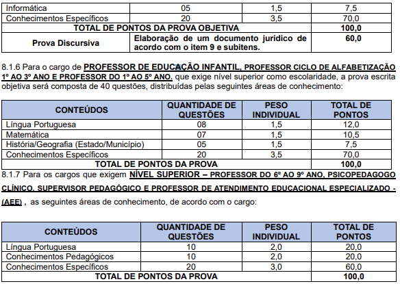 Tabela de detalhes da prova objetiva a todos os níveis previstos