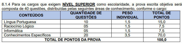 Quadro com detalhes sobre as provas objetivas concurso Trizidela do Vale