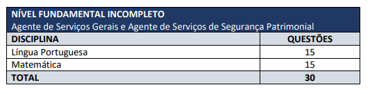 Tabela de detalhes da prova objetiva para nível fundamental incompleto - Concurso Canaã dos Carajás