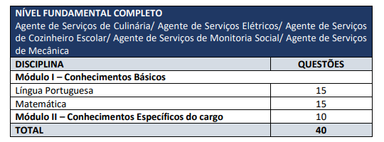 Tabela de detalhes da prova objetiva para nível fundamental completo - Concurso Canaã dos Carajás