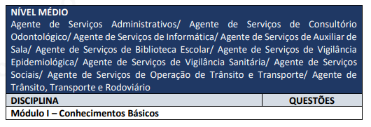 Tabela de detalhes da prova objetiva para nível médio - Concurso Canaã dos Carajás