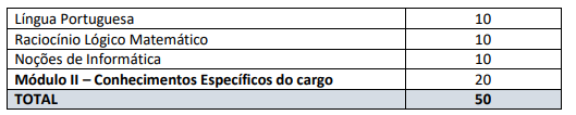 Tabela de detalhes da prova objetiva para nível médio