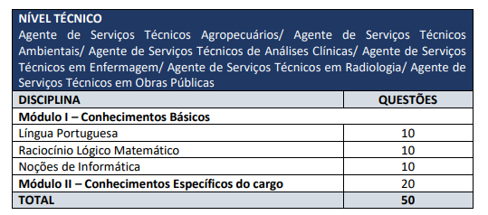 Tabela de detalhes da prova objetiva para nível técnico - Concurso Canaã dos Carajás