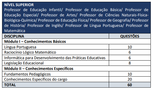 Concurso Canaã dos Carajás: Tabela de detalhes da prova objetiva para nível superior - demais cargos