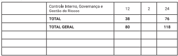 Tabela de detalhes da prova objetiva ao cargo de Auditor