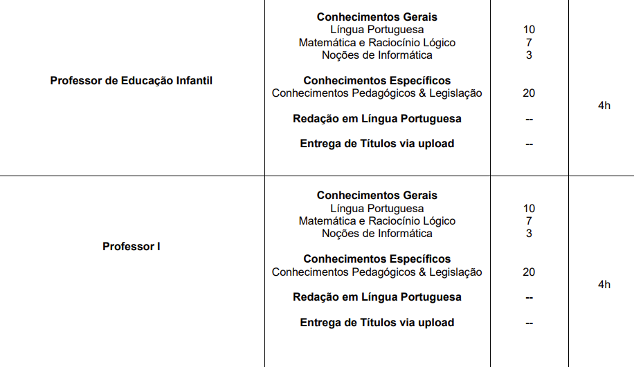 Tabela Prova de Objetiva do Concurso da Prefeitura de Presidente Prudente aos cargos de Educação