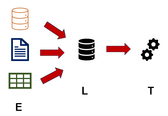 Figura 2 – Representação da ELT.