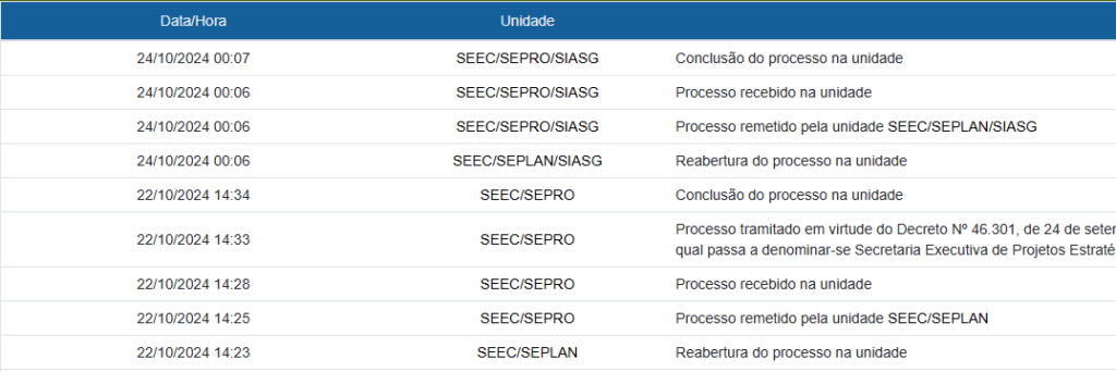 Documento de processo de autorização segue em trâmite desde 2023