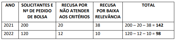 Recursos para Analista TRF 1 - área Administrativa