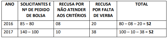 Recursos para Analista TRF 1 - área Administrativa