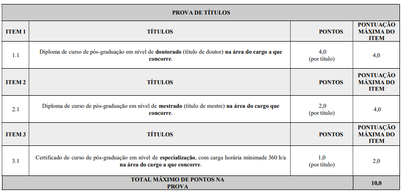 Prova de títulos do concurso da Prefeitura de Itabaianinha