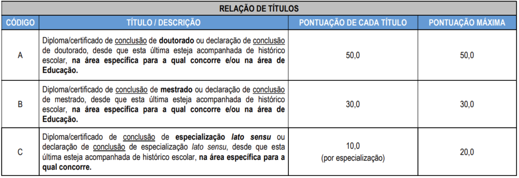 Tabela com informações Prova de títulos concurso Viçosa AL