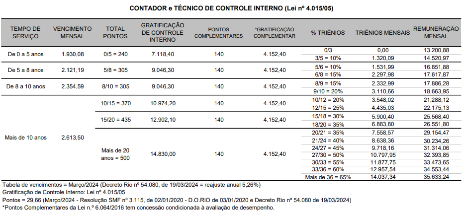 Concurso CGM RJ tem validade prorrogada até 2027!