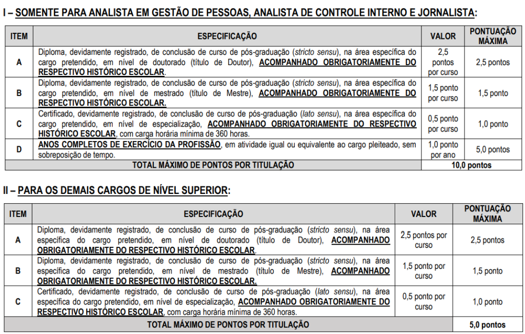 Prova de títulos do concurso Câmara de Araraquara