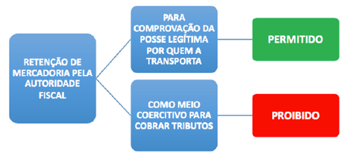 Contencioso para SEFAZ-RJ: Legislação Tributária Estadual