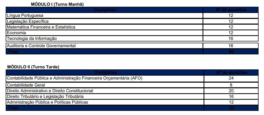 Concurso CAGE RS: Tabela de detalhes da prova objetiva