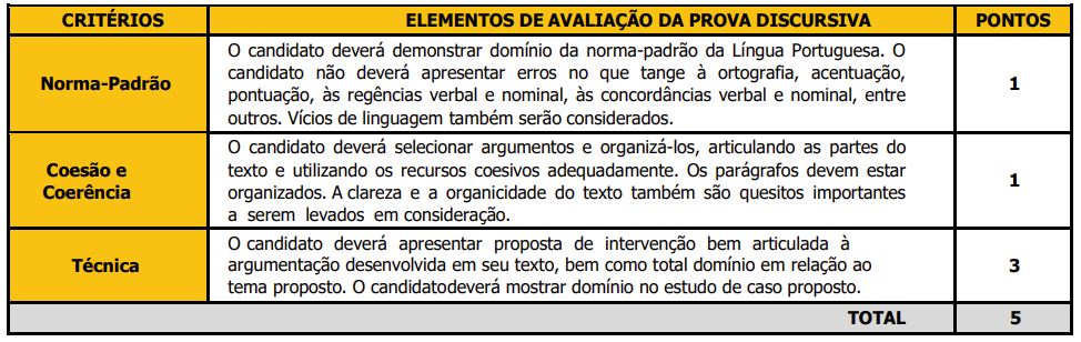 Tabela de Provas Discursivas do concurso Lençóis Paulista