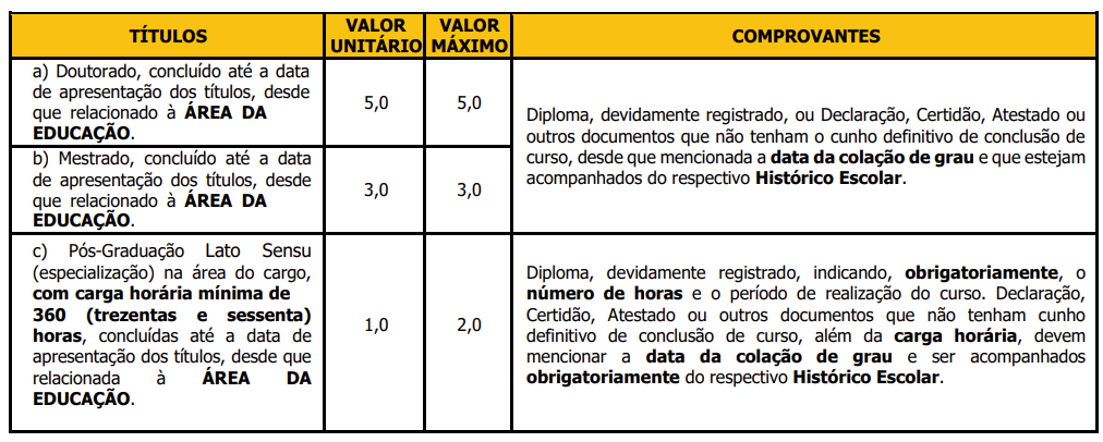 Tabela de Provas de titulos do concurso Lençóis Paulista