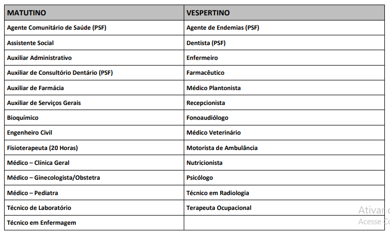 Tabela de turno para aplicação das provas objetivas