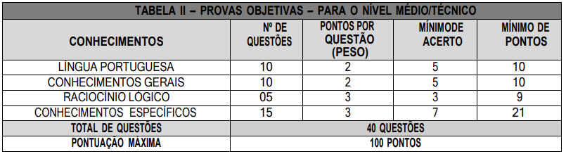 conhecimentos, número de questões, pontos por questão e peso da prova objetiva