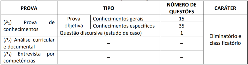 Processo seletivo Sebrae DF: novo edital publicado!