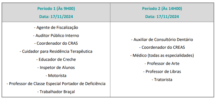 Tabela com os turnos de aplicação das provas