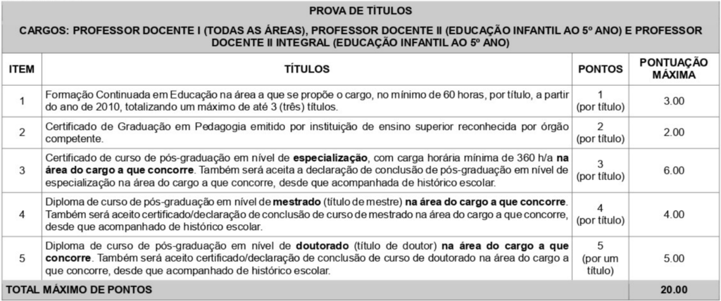 Tabela com detalhes da Provas de Títulos do concurso Itaborai