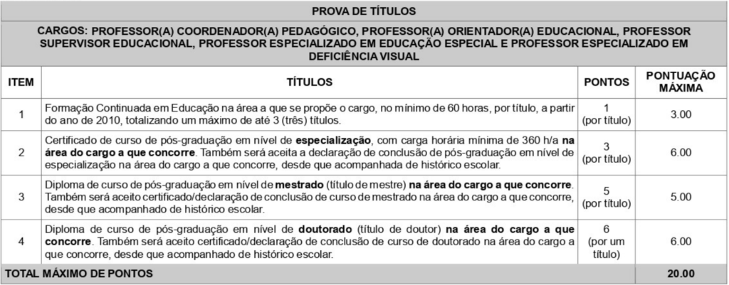 Tabela com detalhes da Provas de Títulos do concurso Itaborai