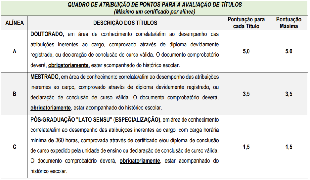 Provas de Títulos do concurso Duas Barras