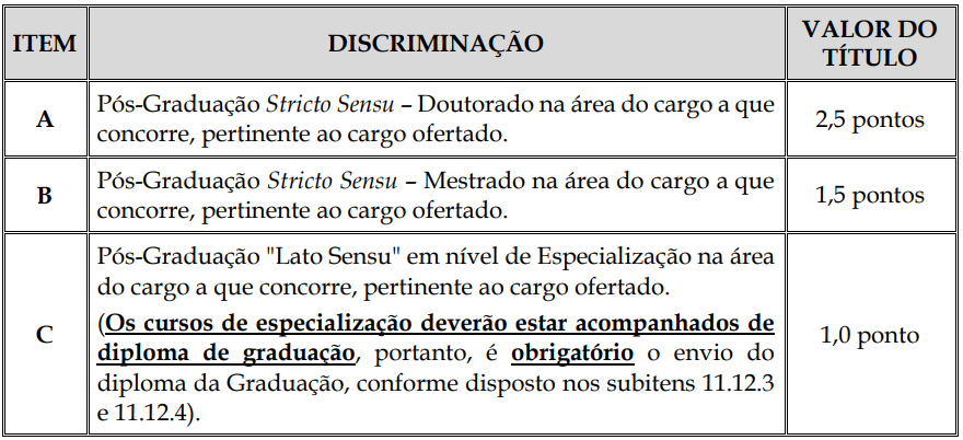 Tabela de titulos Concurso Rolim de Moura