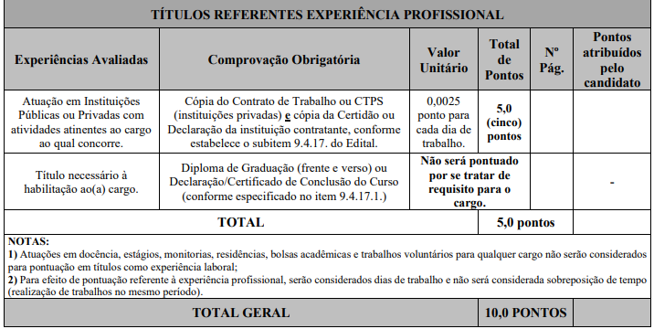 Quadro de títulos do concurso Câmara de São José da Barra